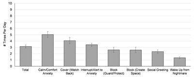 Defining the PTSD Service Dog Intervention: Perceived Importance, Usage, and Symptom Specificity of Psychiatric <mark class="highlighted">Service Dogs</mark> for Military Veterans